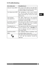 Preview for 15 page of Danfoss CF-RC Installation And User Instruction