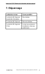 Предварительный просмотр 43 страницы Danfoss CF-RP 088U0211 Instructions Manual