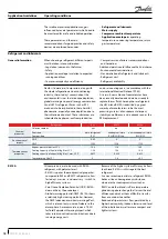 Preview for 18 page of Danfoss CH290 Application Manuallines