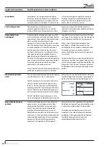 Preview for 28 page of Danfoss CH290 Application Manuallines