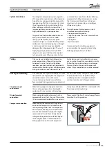 Preview for 35 page of Danfoss CH290 Application Manuallines