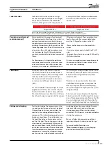 Preview for 37 page of Danfoss CH290 Application Manuallines