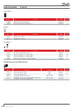 Preview for 42 page of Danfoss CH290 Application Manuallines