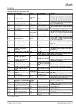 Preview for 23 page of Danfoss Compressor Drive CD302 Instructions Manual