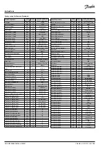 Предварительный просмотр 24 страницы Danfoss Compressor Drive CD302 Instructions Manual