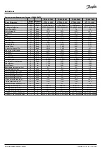 Preview for 26 page of Danfoss Compressor Drive CD302 Instructions Manual