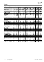 Предварительный просмотр 27 страницы Danfoss Compressor Drive CD302 Instructions Manual