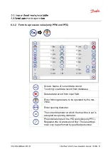 Предварительный просмотр 33 страницы Danfoss Control C.2 Operator'S Manual