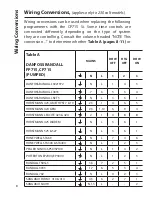 Preview for 8 page of Danfoss CP715 Si Installation & User'S Instructions