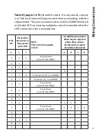 Preview for 9 page of Danfoss CP715 Si Installation & User'S Instructions