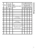 Preview for 11 page of Danfoss CP715 Si Installation & User'S Instructions