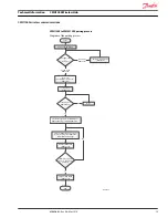 Preview for 15 page of Danfoss CWH1000 Technical Information