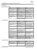 Предварительный просмотр 32 страницы Danfoss D1 130 Service Manual