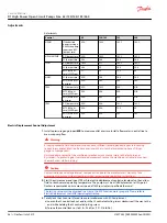 Preview for 36 page of Danfoss D1 130 Service Manual