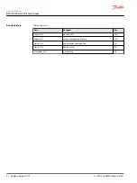 Preview for 2 page of Danfoss DDC20 Service Manual