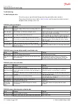 Preview for 12 page of Danfoss DDC20 Service Manual