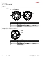 Preview for 26 page of Danfoss DDC20 Service Manual