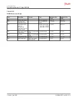 Preview for 23 page of Danfoss DDP096 Service Manual