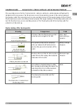 Preview for 9 page of Danfoss DEVI 140F0955 Installation Manual