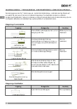 Preview for 20 page of Danfoss DEVI 140F0955 Installation Manual