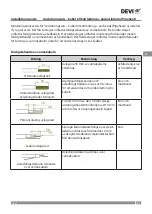 Preview for 53 page of Danfoss DEVI 140F0955 Installation Manual