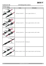 Preview for 7 page of Danfoss DEVIpipeguard LSZHT Installation Manual