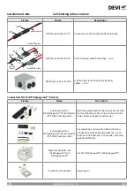 Предварительный просмотр 8 страницы Danfoss DEVIpipeguard LSZHT Installation Manual