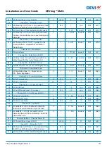 Предварительный просмотр 41 страницы Danfoss DEVIreg Multi Installation And User Manual