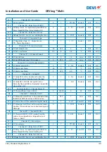 Preview for 43 page of Danfoss DEVIreg Multi Installation And User Manual