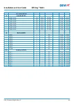 Preview for 45 page of Danfoss DEVIreg Multi Installation And User Manual