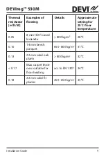 Preview for 9 page of Danfoss DEVIreg Multi Installation Manual