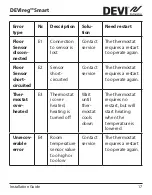 Preview for 17 page of Danfoss DEVIreg Smart Installation Manual