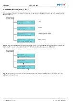 Preview for 10 page of Danfoss DEVItector II V2 User Manual