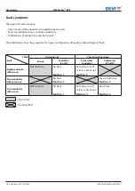 Preview for 16 page of Danfoss DEVItector II V2 User Manual