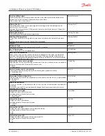 Preview for 18 page of Danfoss DGS-SC Installation And Operation Manual