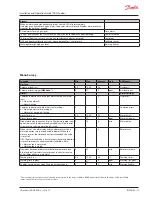 Preview for 19 page of Danfoss DGS-SC Installation And Operation Manual