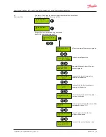 Preview for 14 page of Danfoss DGS Series User Manual