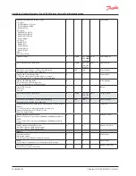 Preview for 20 page of Danfoss DGS Series User Manual