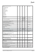 Preview for 6 page of Danfoss DGS Installation Manual