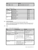 Preview for 39 page of Danfoss DHP-A Service Instructions Manual