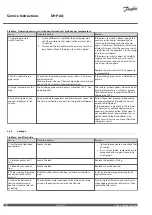 Preview for 20 page of Danfoss DHP-AQ Maxi Service Instructions Manual