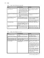 Preview for 17 page of Danfoss DHP-AQ Mini Service Instructions Manual