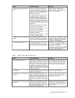 Preview for 19 page of Danfoss DHP-AQ Mini Service Instructions Manual