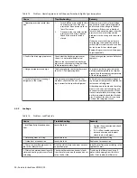 Предварительный просмотр 22 страницы Danfoss DHP-AQ Mini Service Instructions Manual