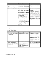 Предварительный просмотр 26 страницы Danfoss DHP-AQ Mini Service Instructions Manual