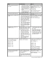 Предварительный просмотр 27 страницы Danfoss DHP-AQ Mini Service Instructions Manual