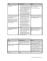 Предварительный просмотр 31 страницы Danfoss DHP-AQ Mini Service Instructions Manual