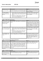 Preview for 32 page of Danfoss DHP-AQ Series Service Instructions Manual