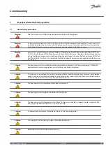 Предварительный просмотр 27 страницы Danfoss DHP-AQ Commissioning Manual