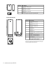 Preview for 16 page of Danfoss DHP-AQ Installation Instructions Manual